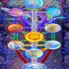 Mystic Tree Of Life Kabbalah Diamond Painting