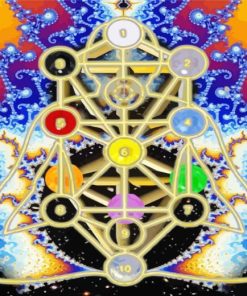 Tree Of Life The Sefirot Diamond Painting