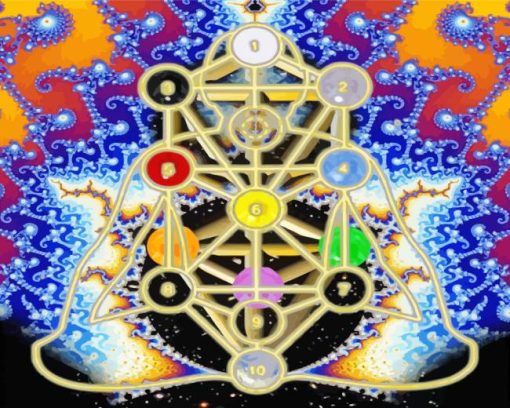 Tree Of Life The Sefirot Diamond Painting